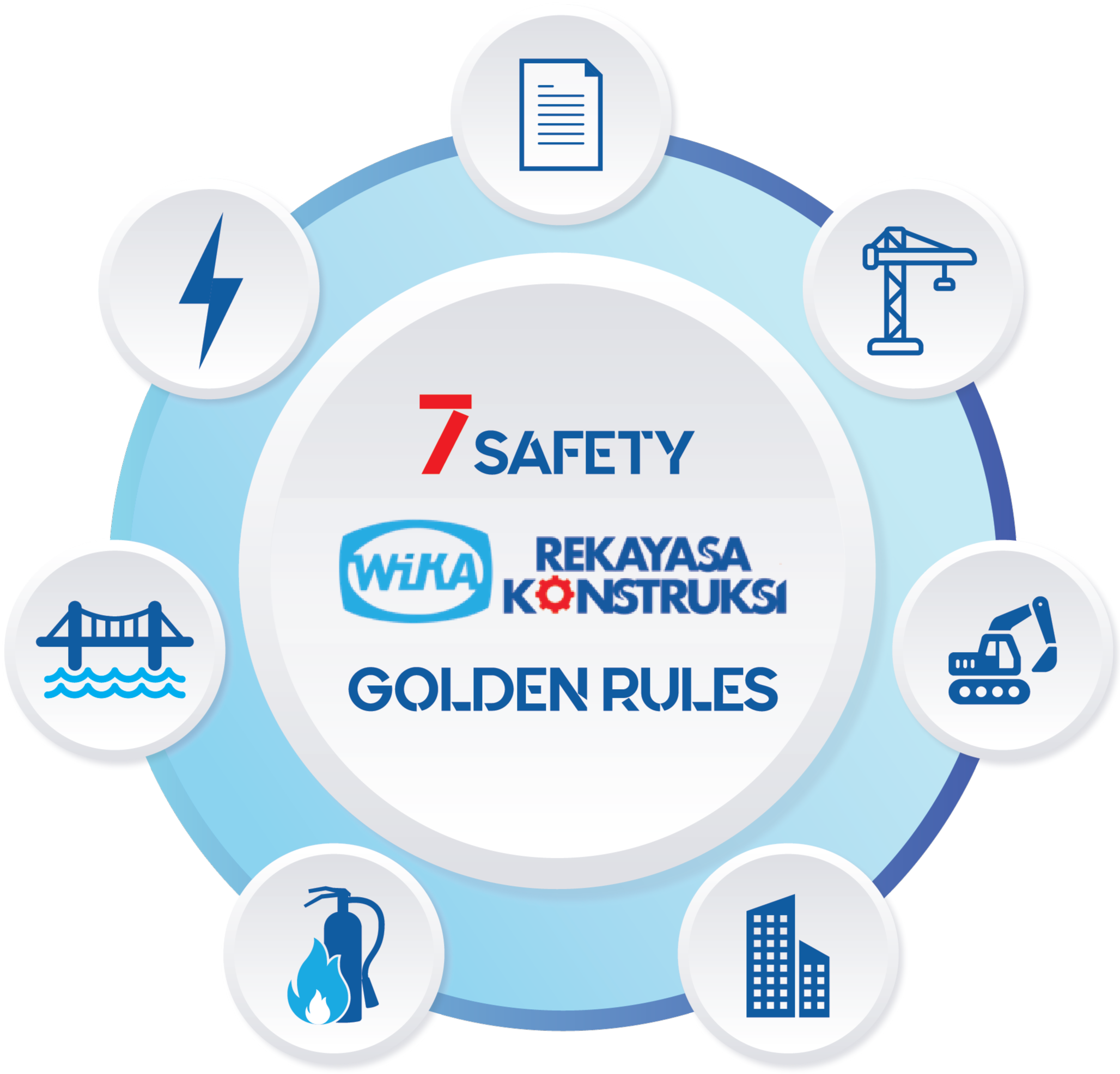 7 Golden Rules